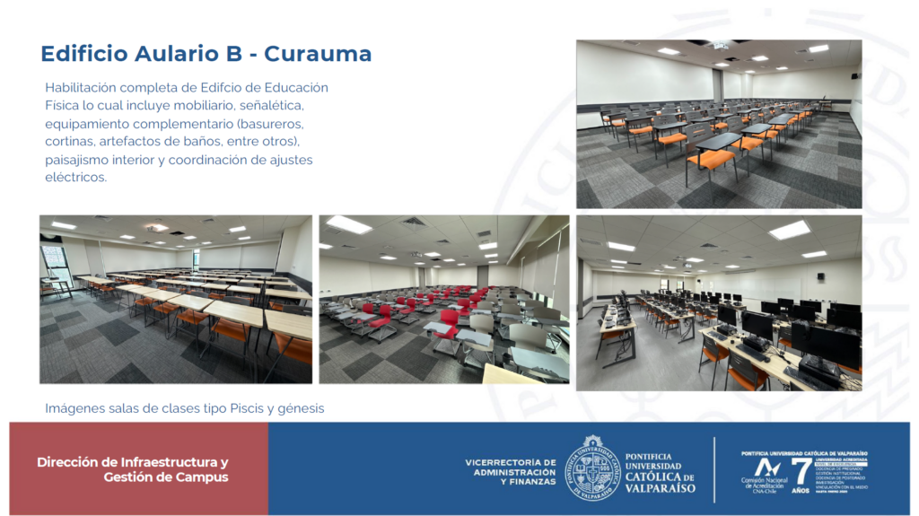 Informacion Salas Aulario B